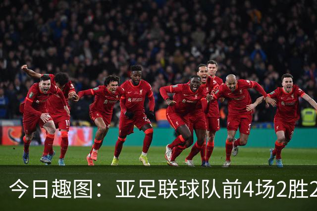 今日趣图：亚足联球队前4场2胜2平 这届世界杯中日韩都踢的很出色